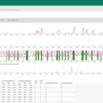 Листяна пляма, як показано на FieldClimate