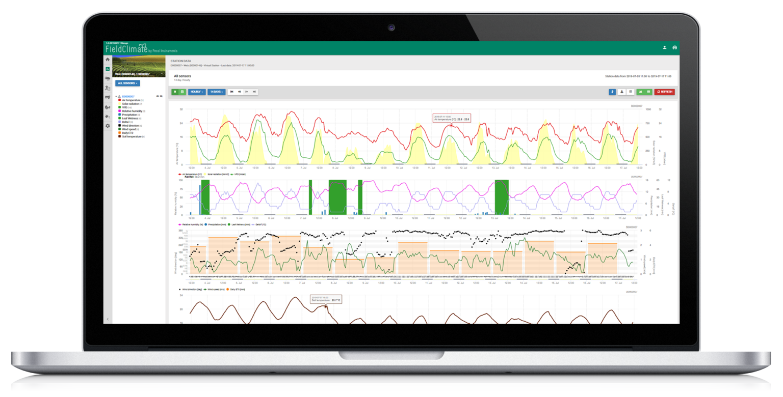 Metio System METOS user area - METOS by Pessl Instruments