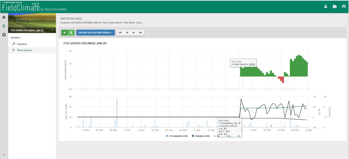 Farmview snapshot showing the Daily water balance (water deficit versus water surplus) derived from your inputs: Precipitation, evapotranspiration and irrigation.