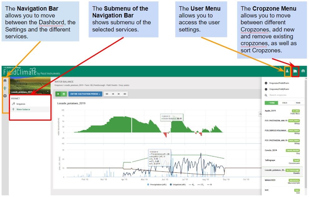 Snapshot of the Farmview main screen