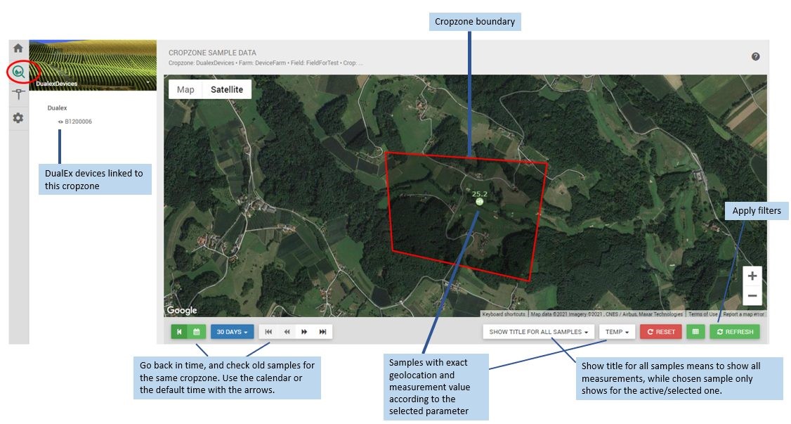 Visualisierte Daten für DualEx- und Mobilab-Geräte