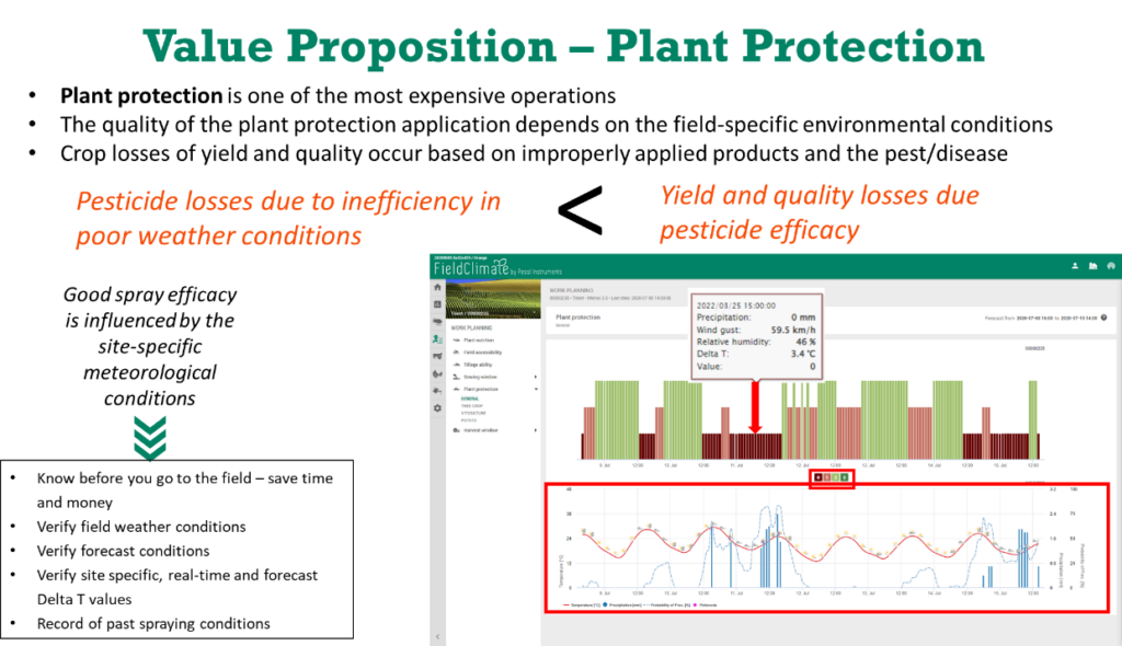 Proposition de valeur - Protection des plantes