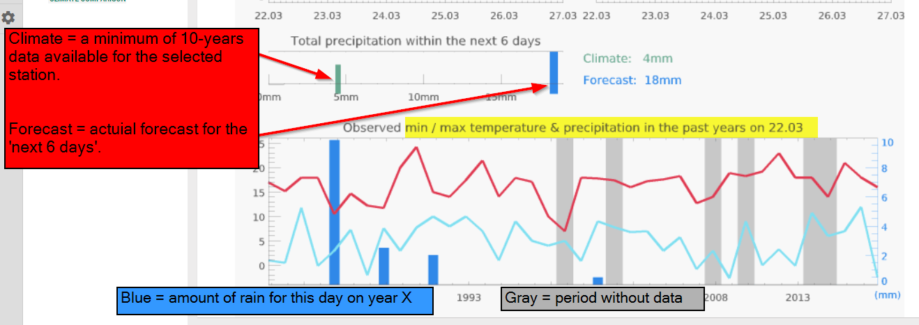FC History pager_Climate chart