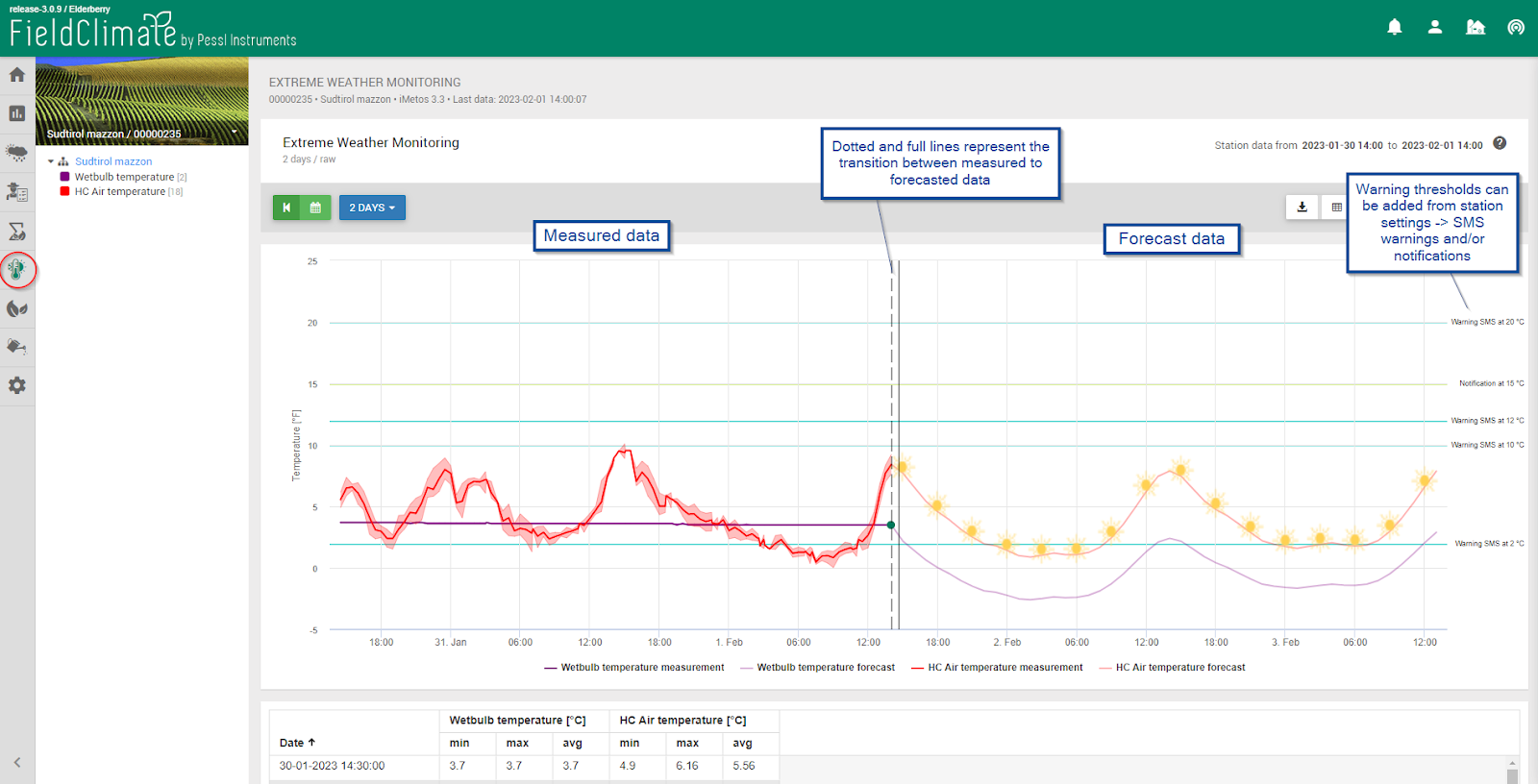 Fieldclimate manual_Extreme weather monitoring page