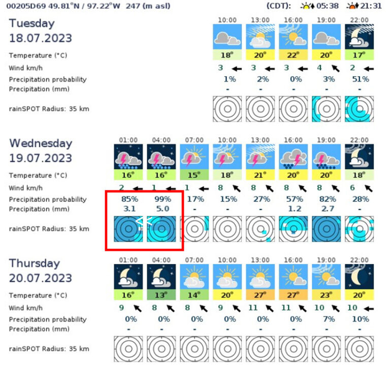 Weather Map Specific What Do You Get with METOS® Site-Specific Forecast and Weather Maps ...