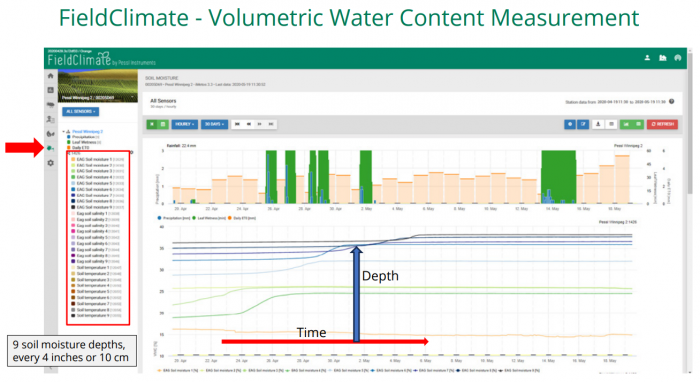 Blog - Umidità del suolo - immagine 5