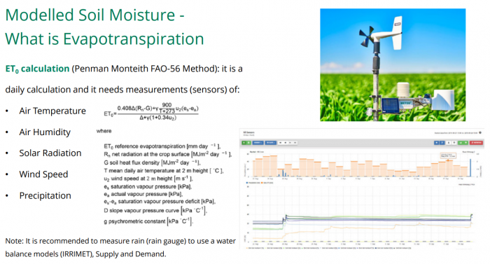 Blog - Umidità del suolo - immagine 7